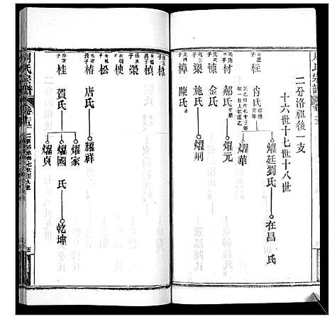 [下载][周氏宗谱_20卷首11卷末1卷]湖北.周氏家谱_二十六.pdf