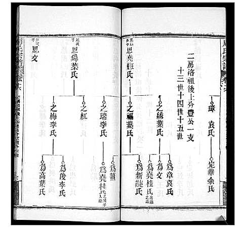 [下载][周氏宗谱_20卷首11卷末1卷]湖北.周氏家谱_二十七.pdf