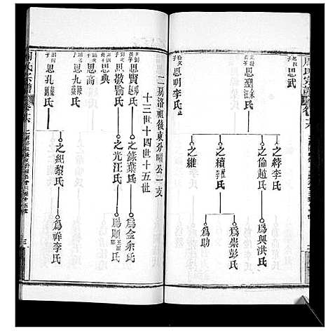 [下载][周氏宗谱_20卷首11卷末1卷]湖北.周氏家谱_二十七.pdf