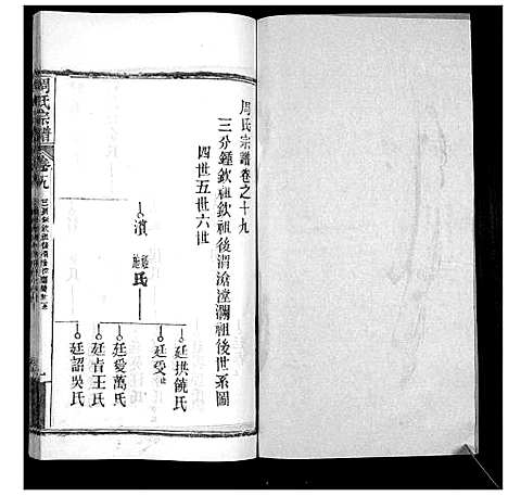 [下载][周氏宗谱_20卷首11卷末1卷]湖北.周氏家谱_二十九.pdf