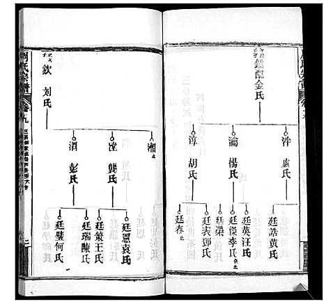 [下载][周氏宗谱_20卷首11卷末1卷]湖北.周氏家谱_二十九.pdf