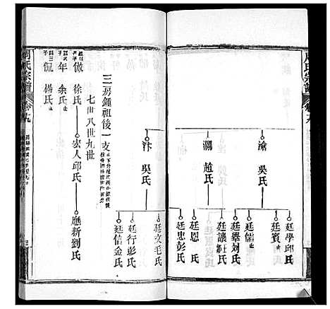 [下载][周氏宗谱_20卷首11卷末1卷]湖北.周氏家谱_二十九.pdf