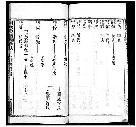 [下载][周氏宗谱_20卷首11卷末1卷]湖北.周氏家谱_二十九.pdf