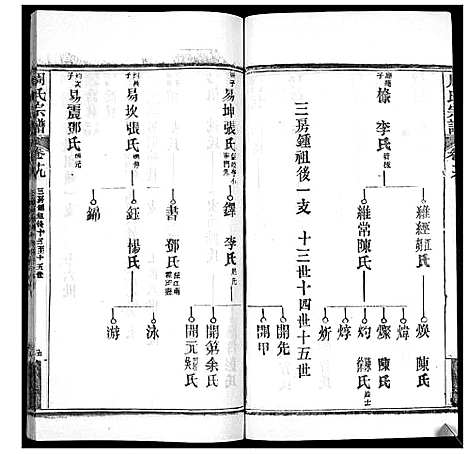 [下载][周氏宗谱_20卷首11卷末1卷]湖北.周氏家谱_二十九.pdf