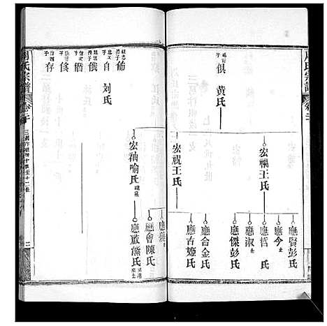 [下载][周氏宗谱_20卷首11卷末1卷]湖北.周氏家谱_三十.pdf