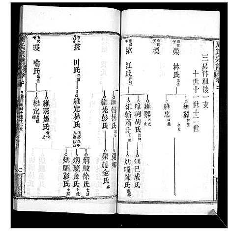 [下载][周氏宗谱_20卷首11卷末1卷]湖北.周氏家谱_三十.pdf