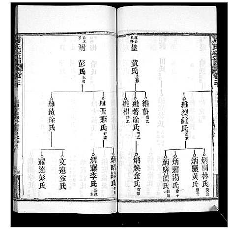 [下载][周氏宗谱_20卷首11卷末1卷]湖北.周氏家谱_三十.pdf