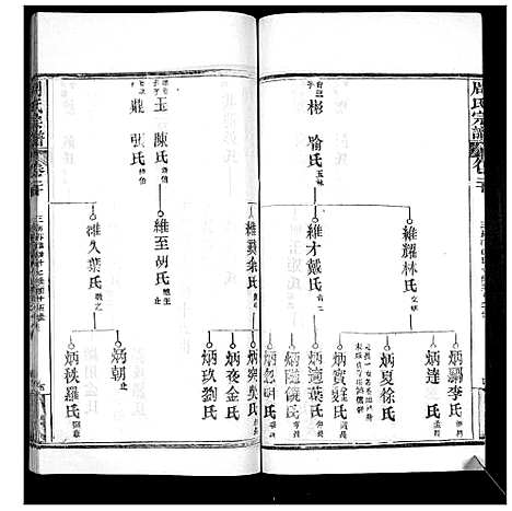 [下载][周氏宗谱_20卷首11卷末1卷]湖北.周氏家谱_三十.pdf