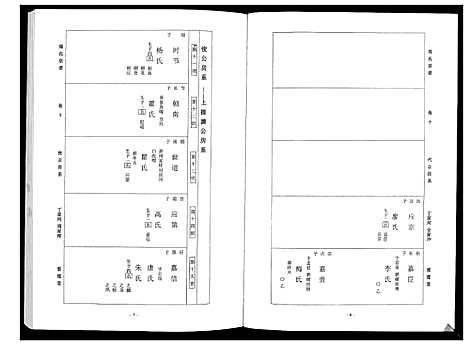 [下载][周氏宗谱_26卷首末各1卷]湖北.周氏家谱_二.pdf