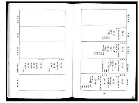 [下载][周氏宗谱_26卷首末各1卷]湖北.周氏家谱_二.pdf