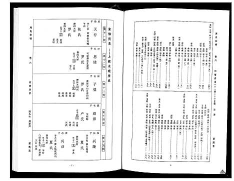 [下载][周氏宗谱_26卷首末各1卷]湖北.周氏家谱_三.pdf