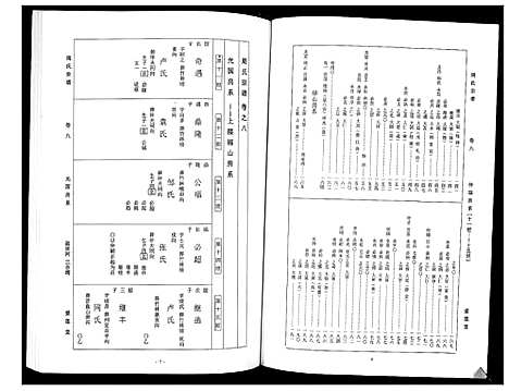 [下载][周氏宗谱_26卷首末各1卷]湖北.周氏家谱_五.pdf