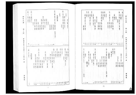 [下载][周氏宗谱_26卷首末各1卷]湖北.周氏家谱_六.pdf