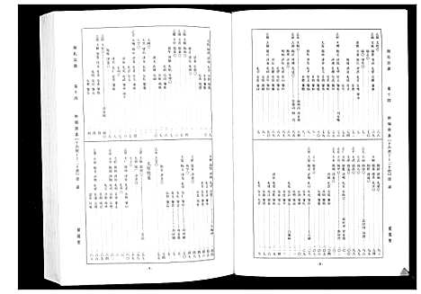 [下载][周氏宗谱_26卷首末各1卷]湖北.周氏家谱_六.pdf