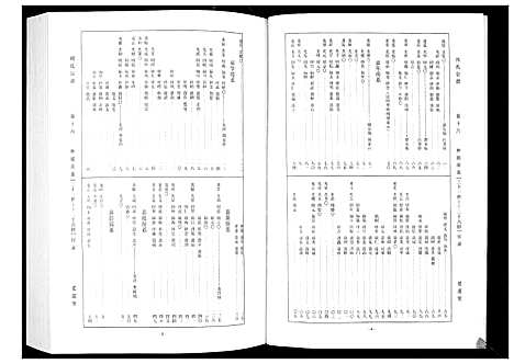 [下载][周氏宗谱_26卷首末各1卷]湖北.周氏家谱_七.pdf