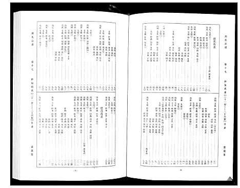 [下载][周氏宗谱_26卷首末各1卷]湖北.周氏家谱_八.pdf