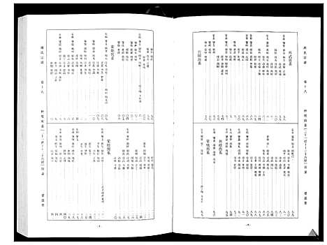 [下载][周氏宗谱_26卷首末各1卷]湖北.周氏家谱_九.pdf