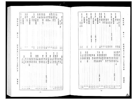 [下载][周氏宗谱_26卷首末各1卷]湖北.周氏家谱_九.pdf