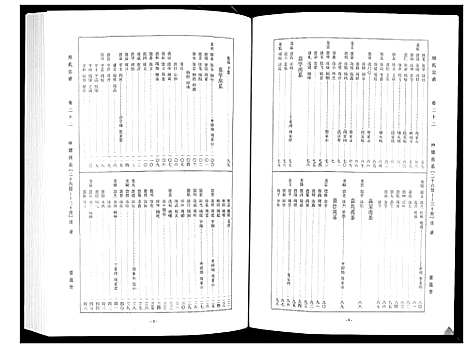 [下载][周氏宗谱_26卷首末各1卷]湖北.周氏家谱_十二.pdf