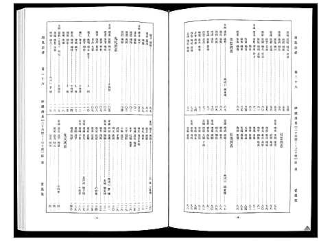 [下载][周氏宗谱_26卷首末各1卷]湖北.周氏家谱_十三.pdf