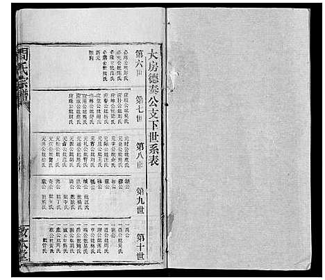 [下载][周氏宗谱_26卷首末各1卷]湖北.周氏家谱_二十八.pdf