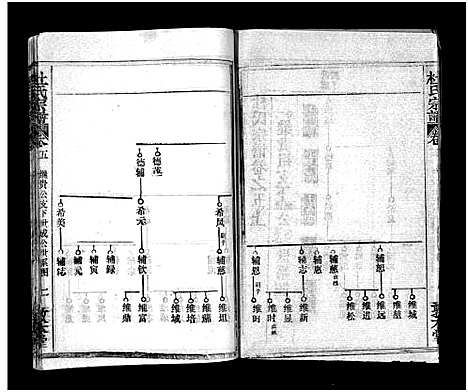 [下载][杜氏宗谱_40卷首4卷]湖北.杜氏家谱_七.pdf