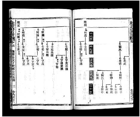 [下载][杜氏宗谱_40卷首4卷]湖北.杜氏家谱_八.pdf