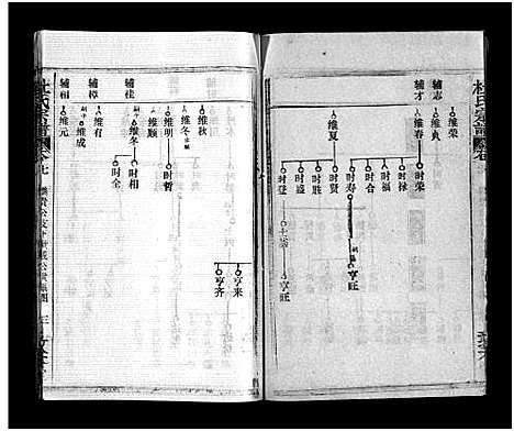 [下载][杜氏宗谱_40卷首4卷]湖北.杜氏家谱_九.pdf