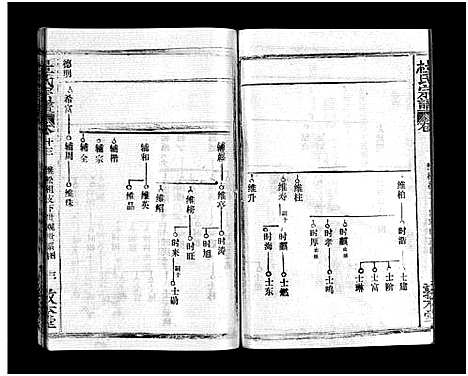 [下载][杜氏宗谱_40卷首4卷]湖北.杜氏家谱_十二.pdf