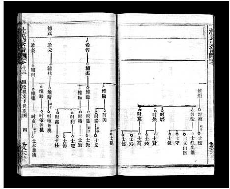 [下载][杜氏宗谱_40卷首4卷]湖北.杜氏家谱_十三.pdf