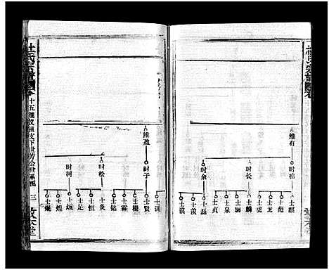 [下载][杜氏宗谱_40卷首4卷]湖北.杜氏家谱_十四.pdf