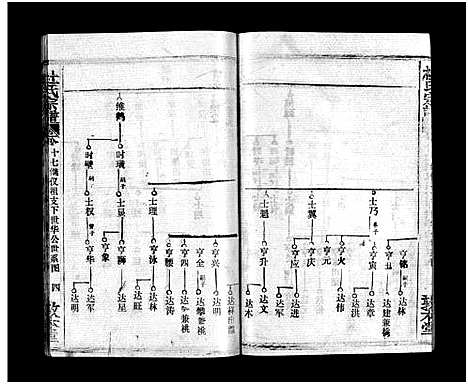 [下载][杜氏宗谱_40卷首4卷]湖北.杜氏家谱_十六.pdf