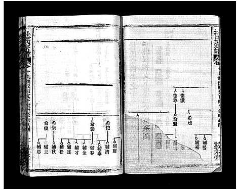 [下载][杜氏宗谱_40卷首4卷]湖北.杜氏家谱_十八.pdf