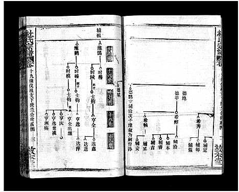 [下载][杜氏宗谱_40卷首4卷]湖北.杜氏家谱_十八.pdf