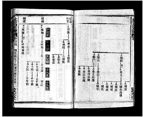 [下载][杜氏宗谱_40卷首4卷]湖北.杜氏家谱_二十一.pdf