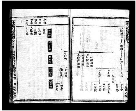 [下载][杜氏宗谱_40卷首4卷]湖北.杜氏家谱_二十二.pdf