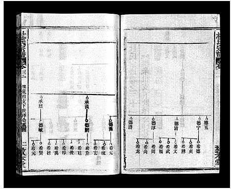 [下载][杜氏宗谱_40卷首4卷]湖北.杜氏家谱_二十三.pdf