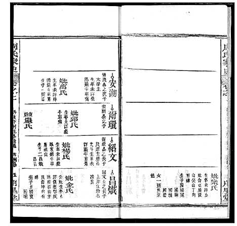 [下载][周氏家史]湖北.周氏家史_六.pdf