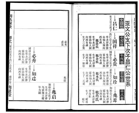 [下载][周氏家史]湖北.周氏家史_十一.pdf