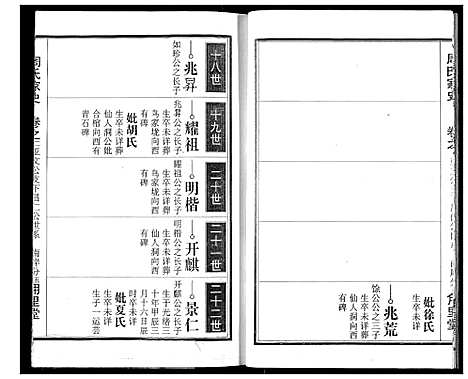 [下载][周氏家史]湖北.周氏家史_十一.pdf