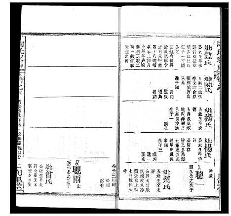 [下载][周氏家史]湖北.周氏家史_二十.pdf