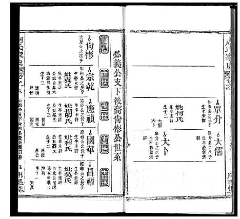 [下载][周氏家史]湖北.周氏家史_二十五.pdf