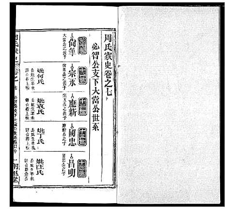 [下载][周氏家史]湖北.周氏家史_二十九.pdf