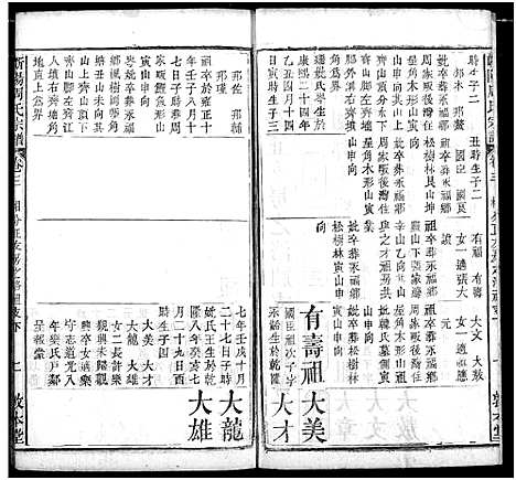 [下载][周氏家谱]湖北.周氏家谱_五.pdf