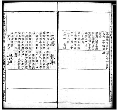 [下载][周氏家谱]湖北.周氏家谱_六.pdf