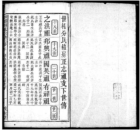 [下载][周氏家谱]湖北.周氏家谱_七.pdf