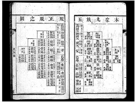 [下载][周氏支谱_3卷首3卷_唐殿周氏续修支谱]湖北.周氏支谱_二.pdf