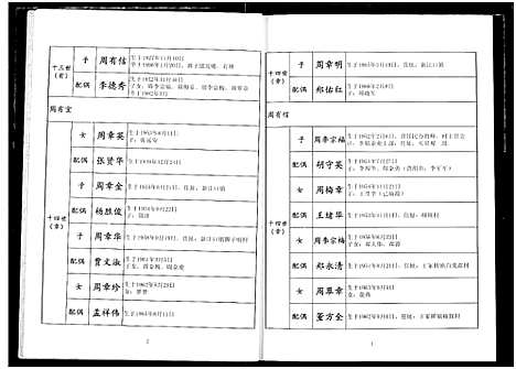 [下载][周氏族谱]湖北.周氏家谱_一.pdf