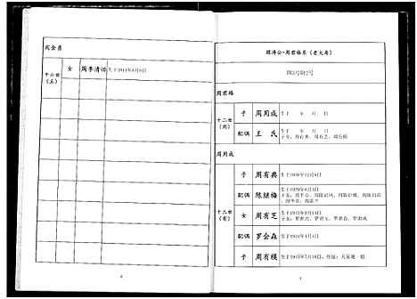 [下载][周氏族谱]湖北.周氏家谱_一.pdf