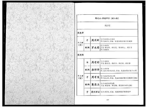 [下载][周氏族谱]湖北.周氏家谱_二.pdf